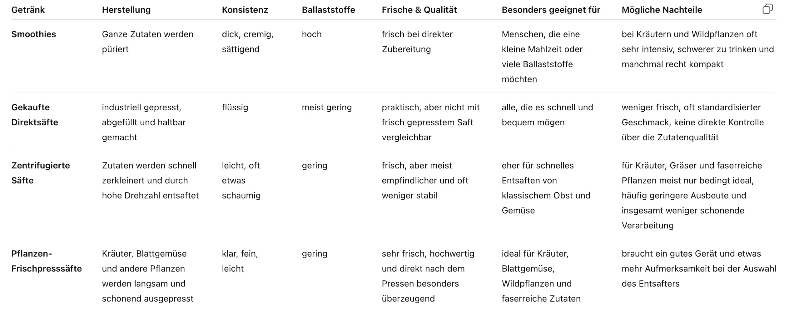 Tabelle-Vergleich-frischpressaft